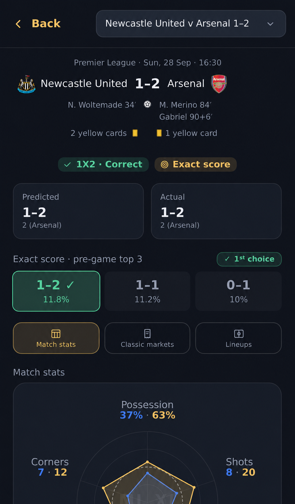 ML XI showing a pre-game score prediction beside the verified final result